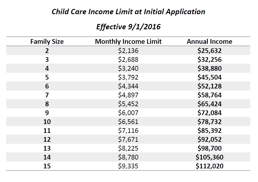 Child-Care-Income-Initial-Guidelines-9-1-16