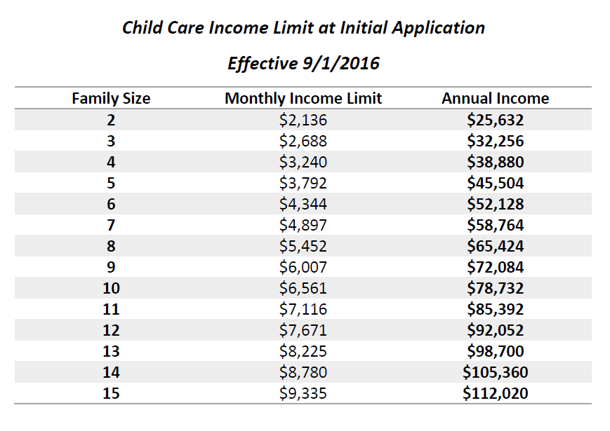 lightford-child-and-adult-care-food-program-funding-now-available