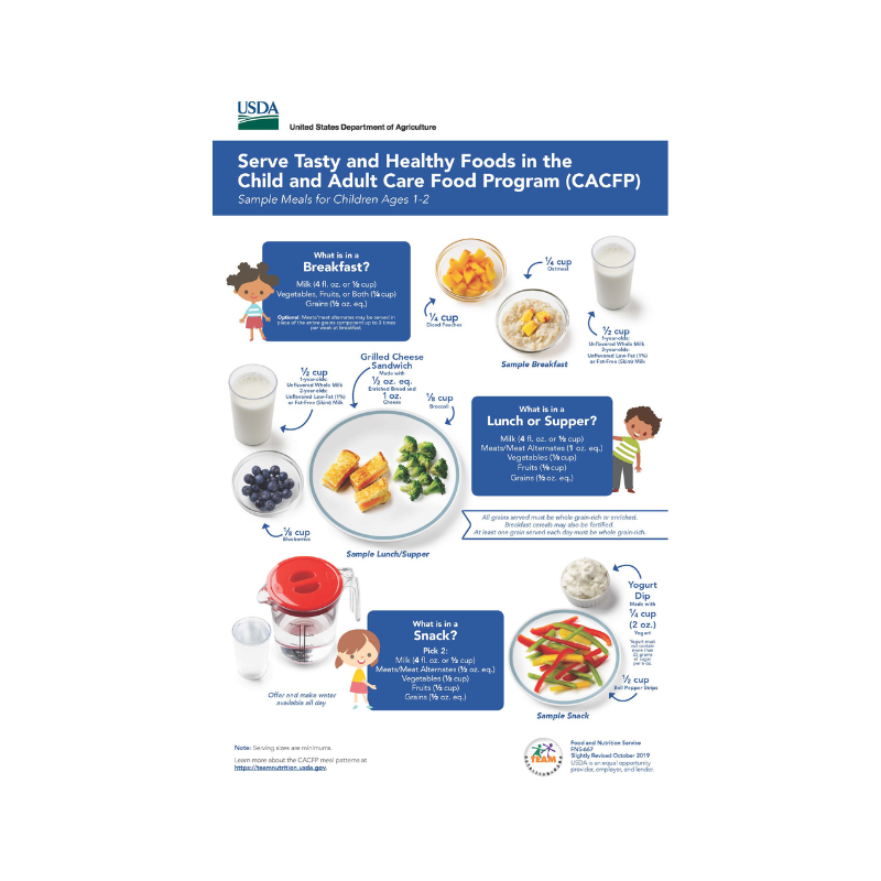 Food Program Tools and Resources - Community Coordinated Child Care