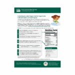 Calculating Sugar Limits for Yogurt