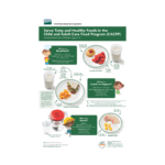 Serve Tasty and Healthy Meals Sample Meals for Ages 3-5